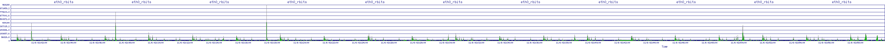 /2025/11/06/02/eth0_rbits.png
