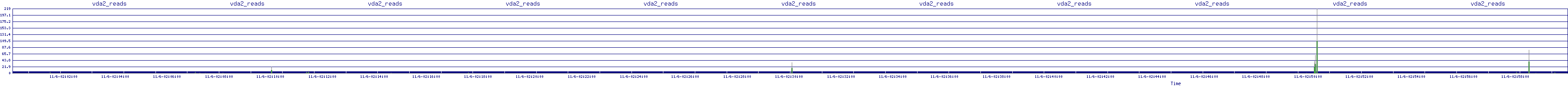 /2025/11/06/02/vda2_reads.png