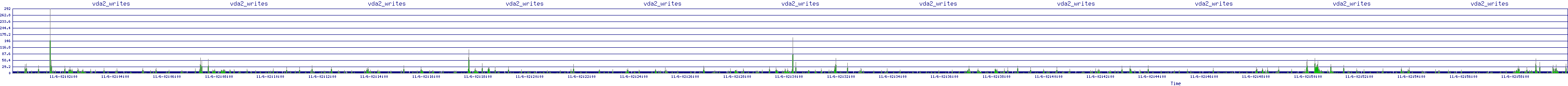 /2025/11/06/02/vda2_writes.png
