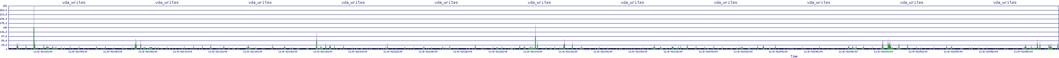 /2025/11/06/02/vda_writes.png