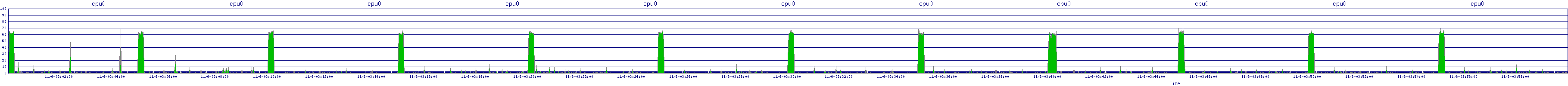 /2025/11/06/03/cpu0.png