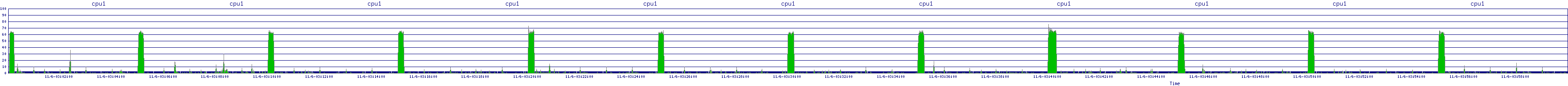 /2025/11/06/03/cpu1.png