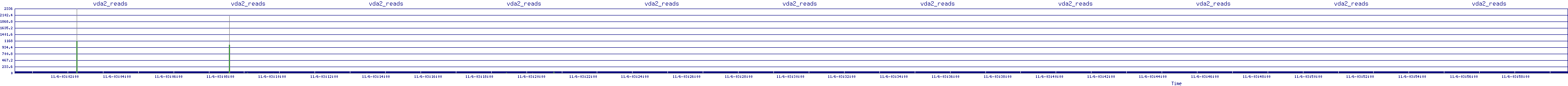 /2025/11/06/03/vda2_reads.png