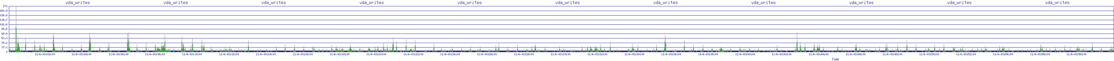 /2025/11/06/03/vda_writes.png