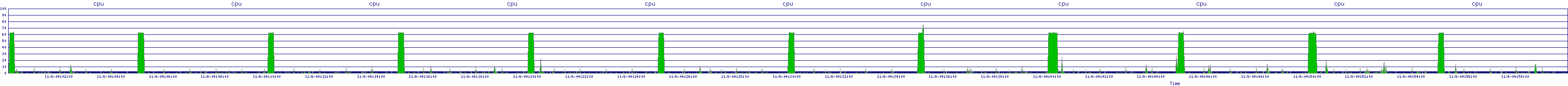 /2025/11/06/04/cpu.png