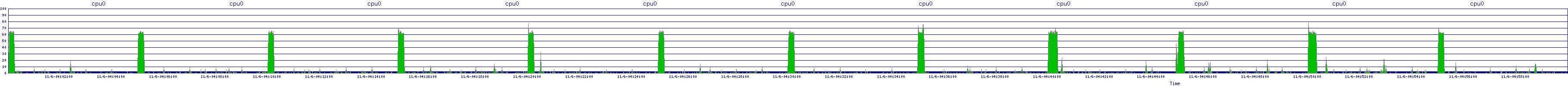 /2025/11/06/04/cpu0.png