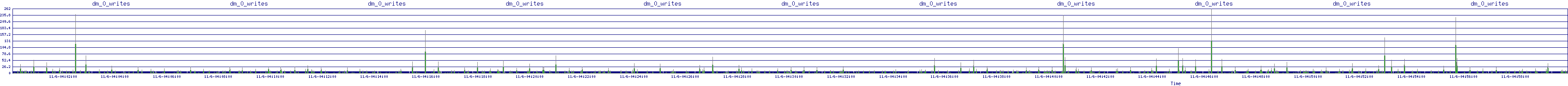/2025/11/06/04/dm_0_writes.png