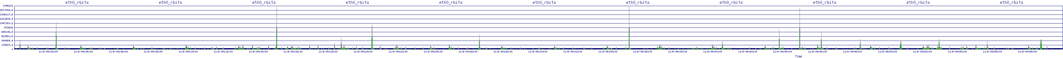 /2025/11/06/04/eth0_rbits.png