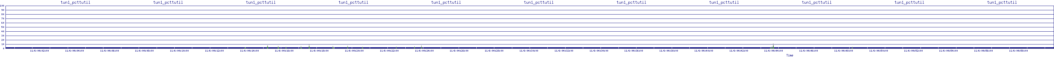 /2025/11/06/04/tun1_pcttutil.png
