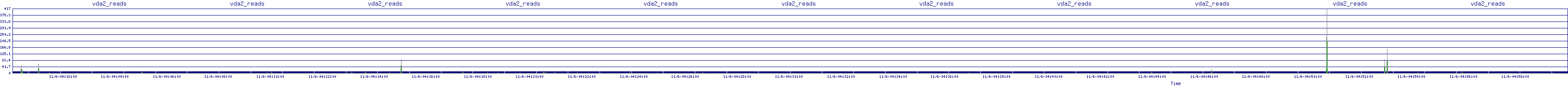 /2025/11/06/04/vda2_reads.png