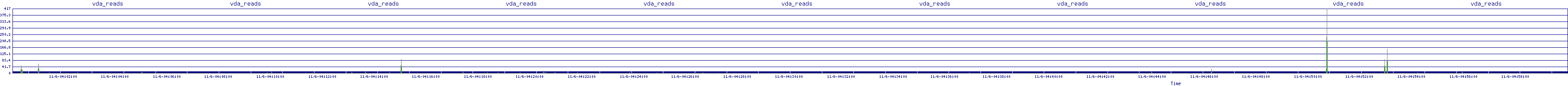 /2025/11/06/04/vda_reads.png