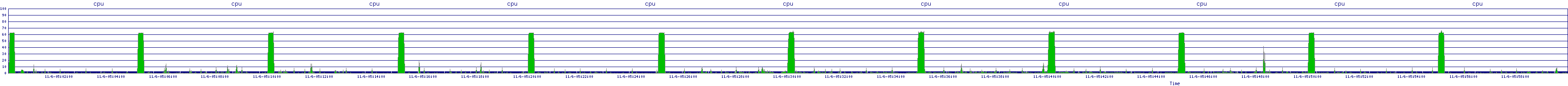 /2025/11/06/05/cpu.png