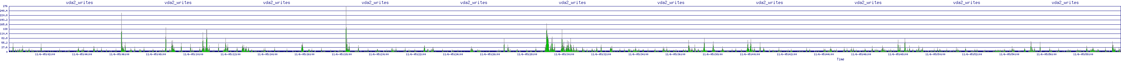 /2025/11/06/05/vda2_writes.png