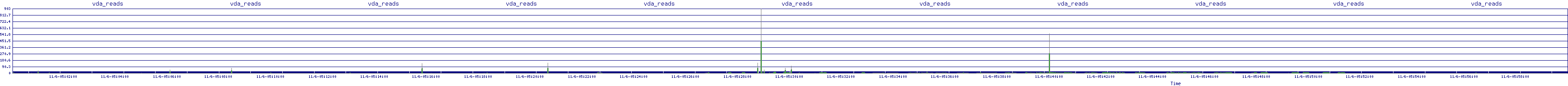 /2025/11/06/05/vda_reads.png