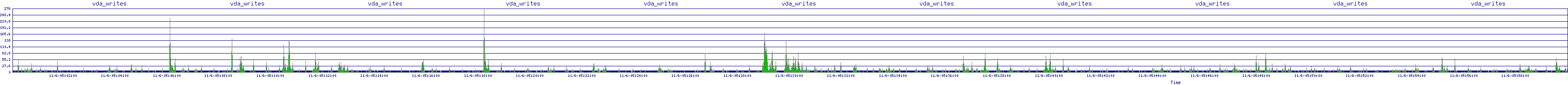 /2025/11/06/05/vda_writes.png