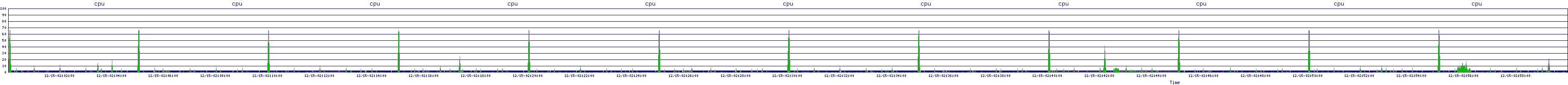 /2025/12/15/02/cpu.png