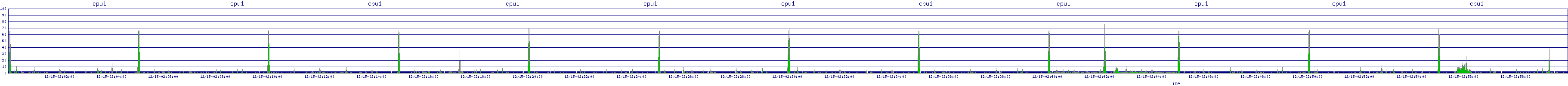 /2025/12/15/02/cpu1.png
