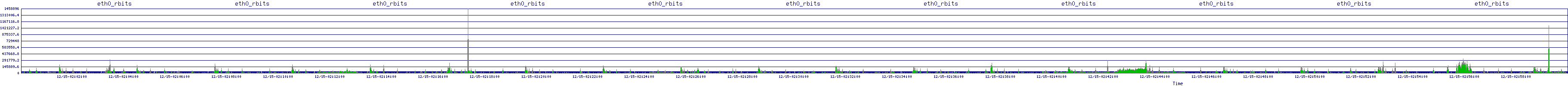 /2025/12/15/02/eth0_rbits.png