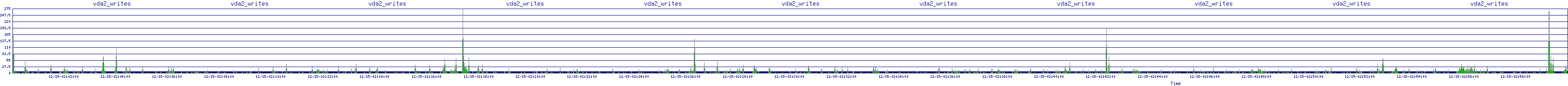 /2025/12/15/02/vda2_writes.png
