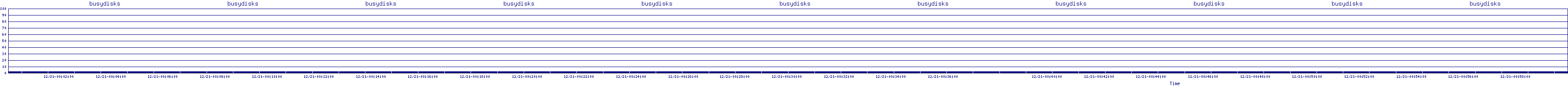 /2025/12/21/00/busydisks.png