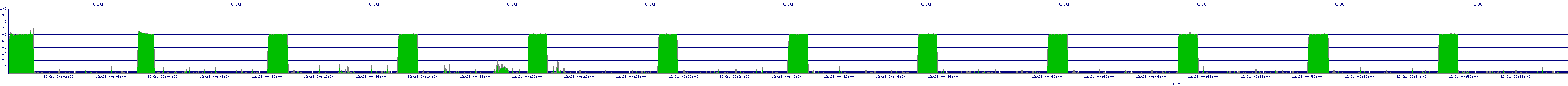 /2025/12/21/00/cpu.png