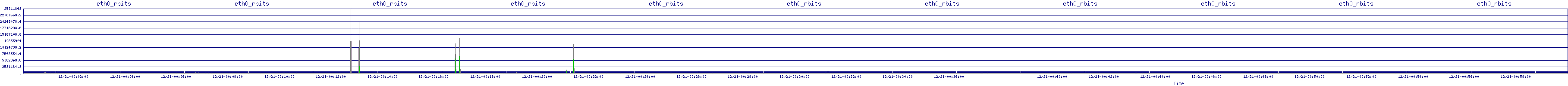 /2025/12/21/00/eth0_rbits.png