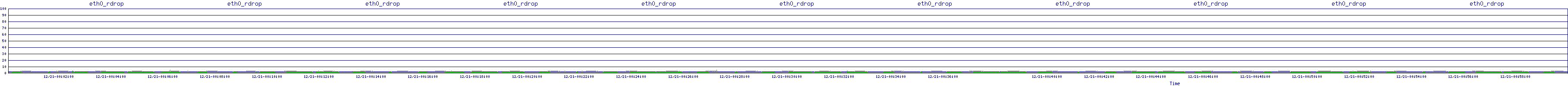 /2025/12/21/00/eth0_rdrop.png