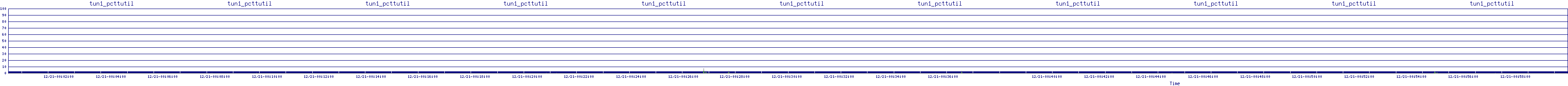 /2025/12/21/00/tun1_pcttutil.png