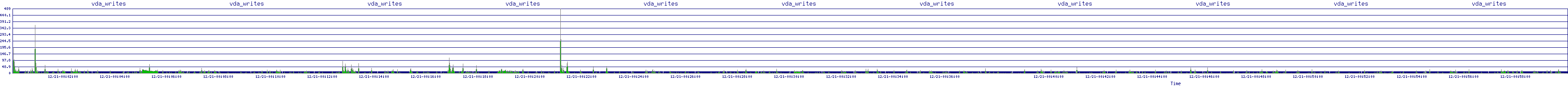 /2025/12/21/00/vda_writes.png