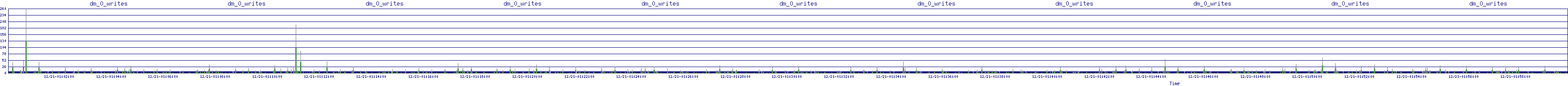 /2025/12/21/01/dm_0_writes.png