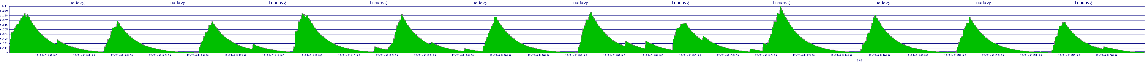 /2025/12/21/01/loadavg.png