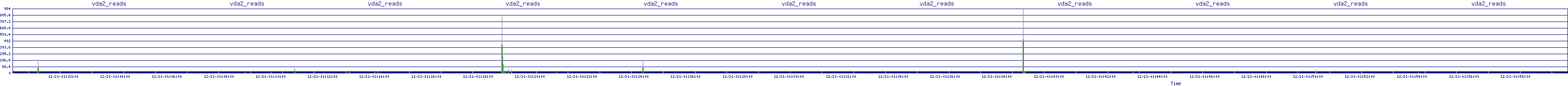 /2025/12/21/01/vda2_reads.png