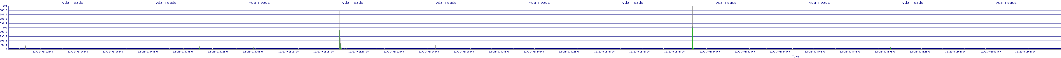 /2025/12/21/01/vda_reads.png