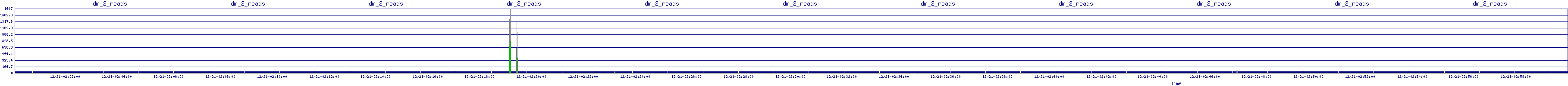 /2025/12/21/02/dm_2_reads.png
