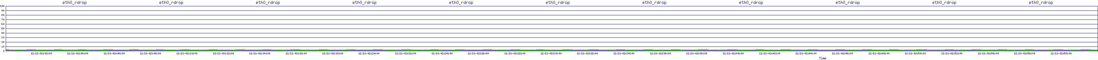 /2025/12/21/02/eth0_rdrop.png