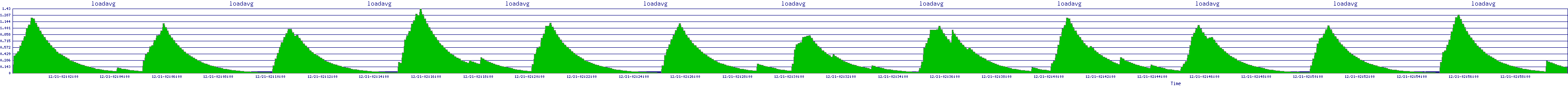 /2025/12/21/02/loadavg.png