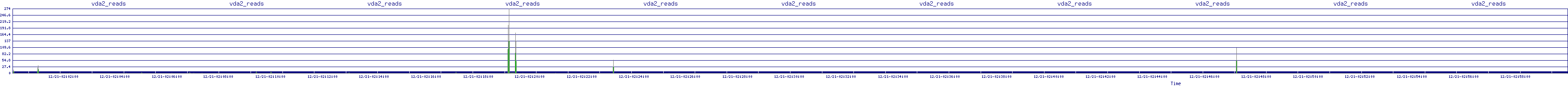/2025/12/21/02/vda2_reads.png