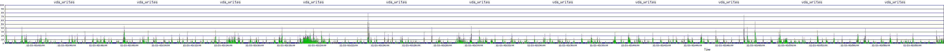 /2025/12/21/02/vda_writes.png