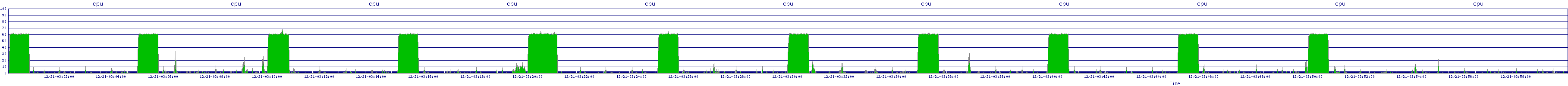 /2025/12/21/03/cpu.png