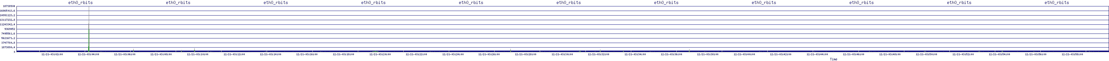 /2025/12/21/03/eth0_rbits.png