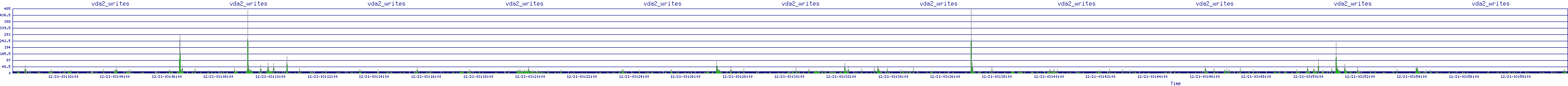 /2025/12/21/03/vda2_writes.png