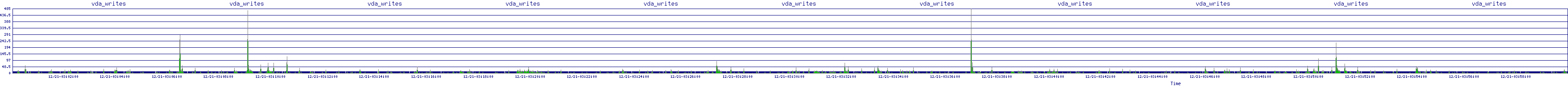 /2025/12/21/03/vda_writes.png