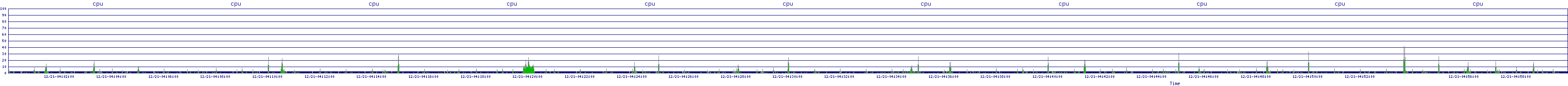 /2025/12/21/04/cpu.png