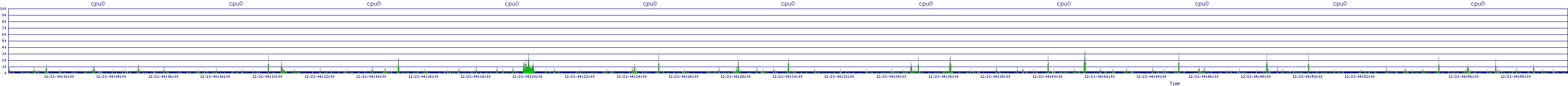 /2025/12/21/04/cpu0.png