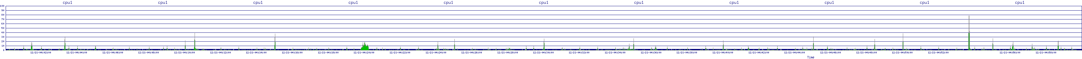 /2025/12/21/04/cpu1.png