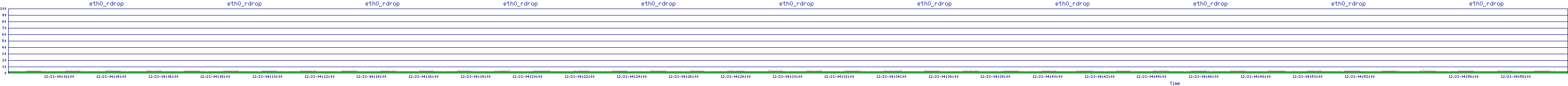 /2025/12/21/04/eth0_rdrop.png