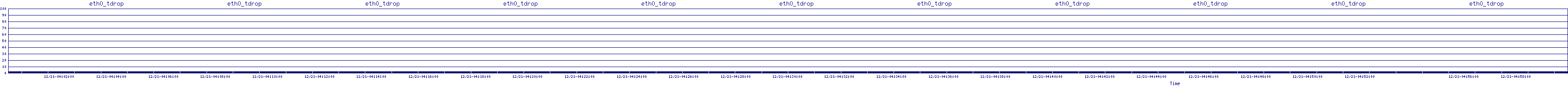 /2025/12/21/04/eth0_tdrop.png
