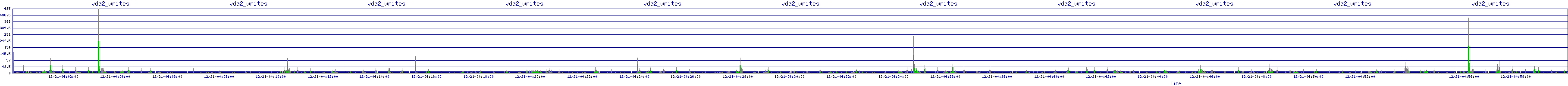 /2025/12/21/04/vda2_writes.png