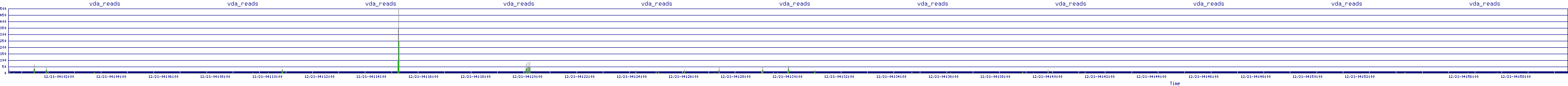 /2025/12/21/04/vda_reads.png