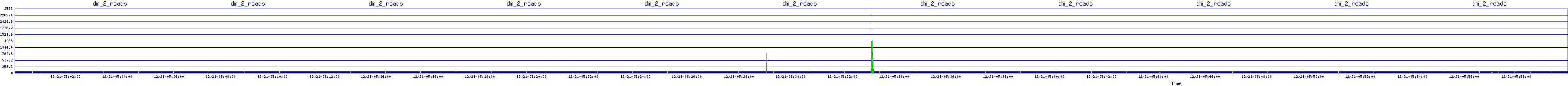 /2025/12/21/05/dm_2_reads.png
